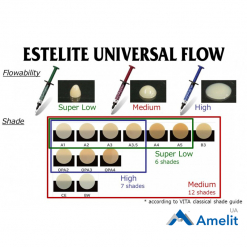 Композит Estelite Universal Flow  Medium, колір А2 (Tokuyama Dental), шприц 1.8 мл (3 г)