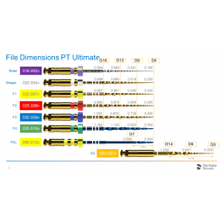 Інструмент машинний ProTaper Ultimate, F3, 25 мм (Dentsply Sirona),  6 шт./пак.